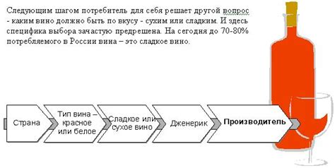 Основные показатели готовности вина