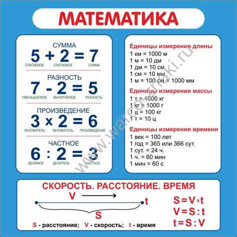 Основные понятия в математике: цена и стоимость