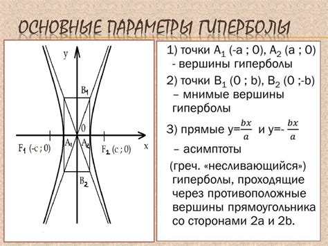 Основные понятия гиперболы