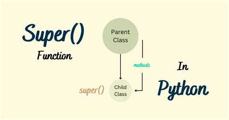 Основные понятия и принципы super init Python