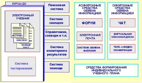 Основные понятия и структура учебника