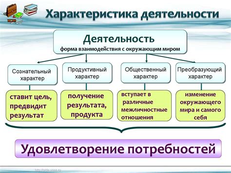 Основные понятия и характеристики распределения в обществознании