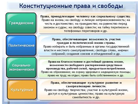 Основные понятия обществознания