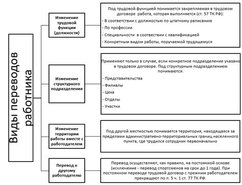 Основные понятия перевода оревуара