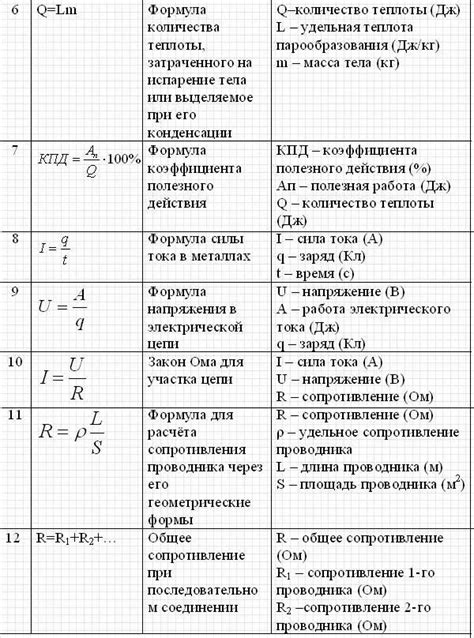 Основные понятия физики 9 класса