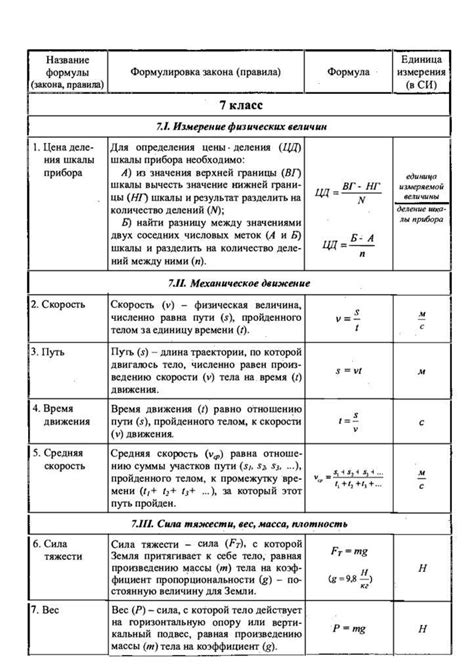 Основные понятия физической проекции скорости