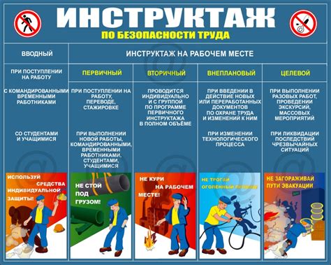 Основные правила безопасности при проведении инструктажа