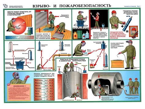 Основные правила безопасности при сварке