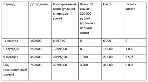 Основные правила расчета налога 6 процентов