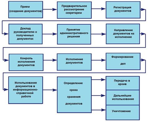 Основные преимущества по применению