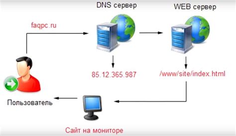 Основные преимущества DDNS-клиента