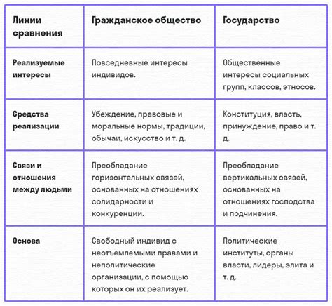 Основные признаки гражданского общества