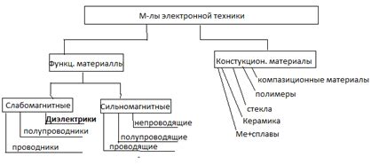 Основные признаки и критерии принадлежности к группе компаний