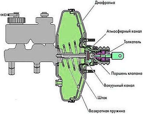 Основные признаки поломки вакуумных тормозов