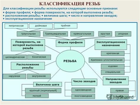 Основные признаки профиля