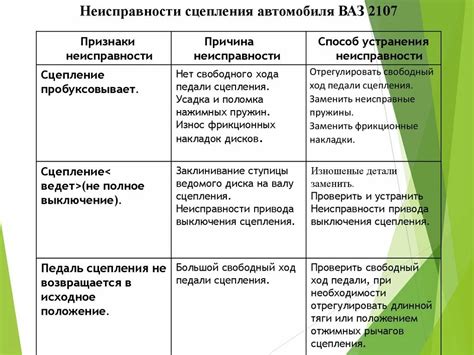 Основные признаки серьезной поломки