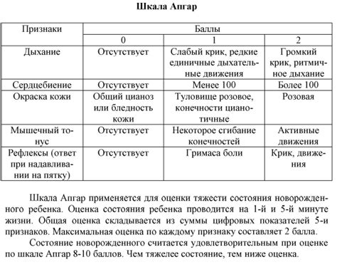 Основные признаки состояния средней тяжести