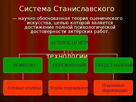 Основные принципы актерского мастерства