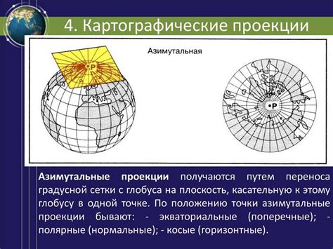 Основные принципы географических законов и моделей