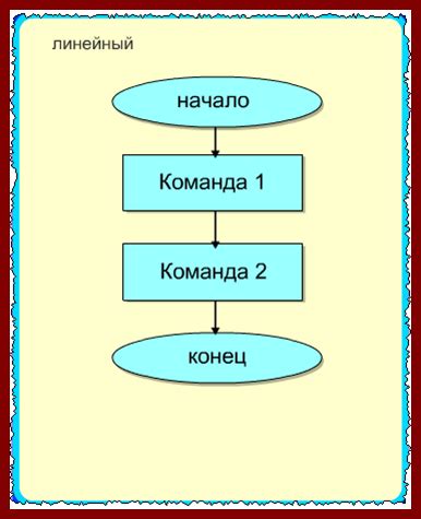 Основные принципы и алгоритмы