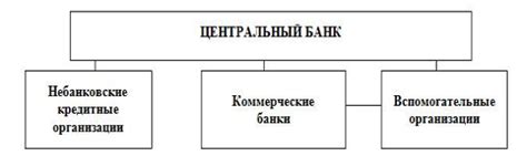 Основные принципы и сущность банковской ссуды