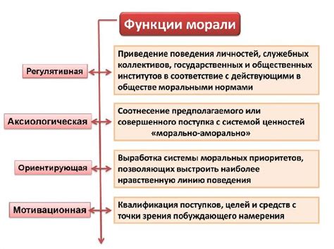 Основные принципы морали в буддизме и их значение