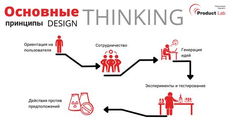 Основные принципы мышления и логики