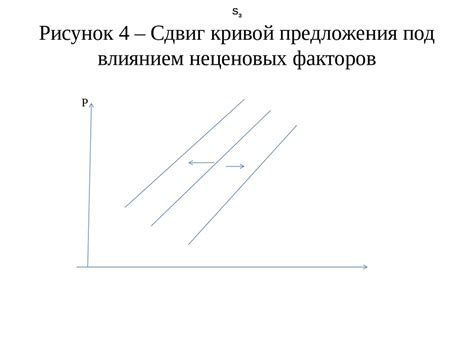 Основные принципы неценовых факторов предложения