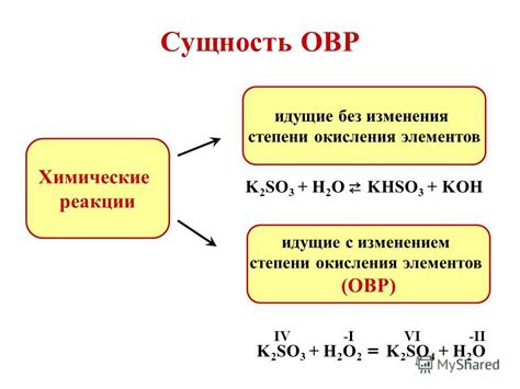 Основные принципы определения степени окисления