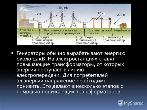 Основные принципы определения тарифа электроэнергии