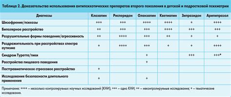 Основные принципы применения препаратов у детей