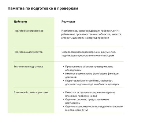 Основные принципы проверки промышленной безопасности