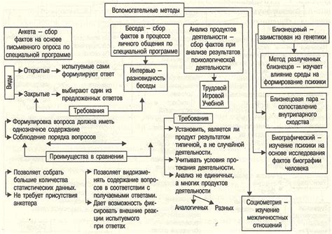 Основные принципы психологического анализа сновидений