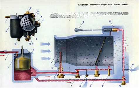 Основные принципы работы управляющих моторов