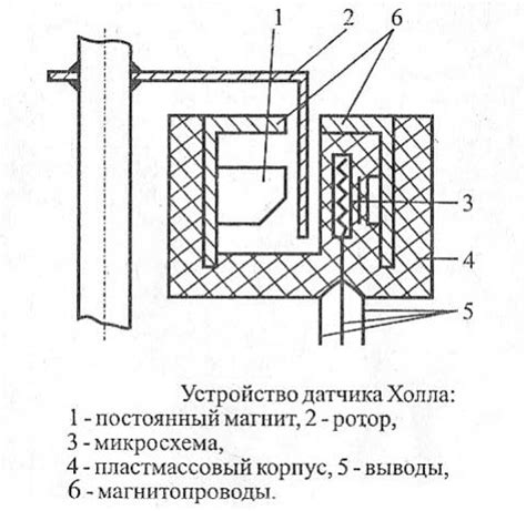 Основные принципы работы IR датчика