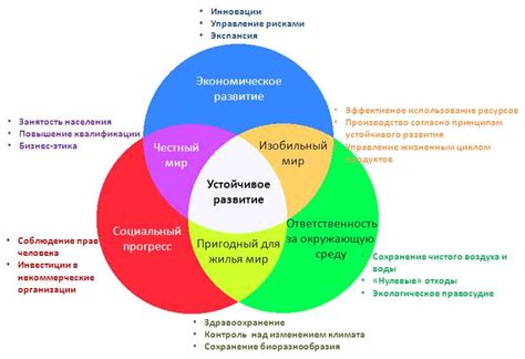 Основные принципы синтетических материалов