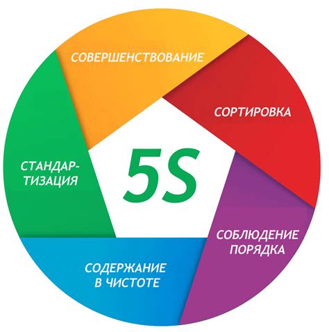 Основные принципы системы 5 с