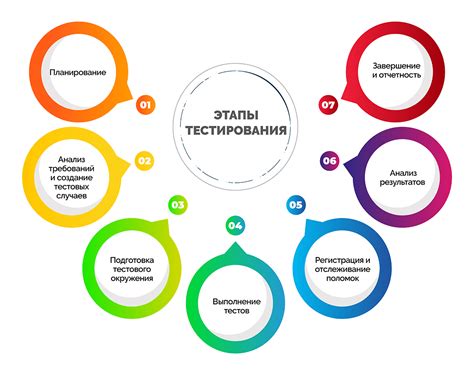 Основные принципы тестирования в различных методологиях разработки