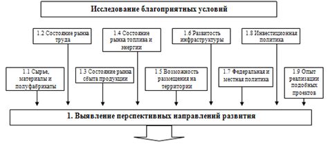 Основные принципы технико-экономического обоснования проекта