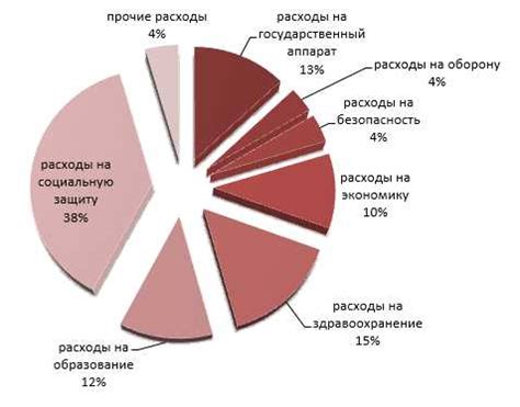 Основные принципы уменьшения прочих расходов