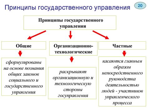 Основные принципы управления