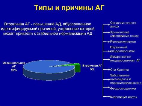 Основные причины Ад 140 100