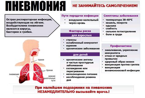 Основные причины задыхания от пневмонии