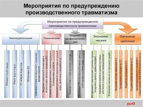 Основные причины засидания