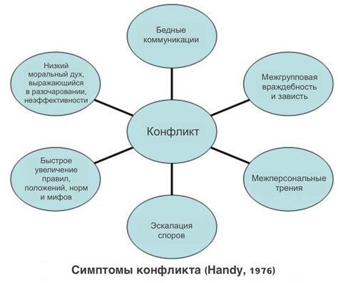 Основные причины конфликтов в отношениях