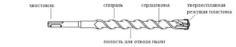 Основные причины невыхода бура из перфоратора