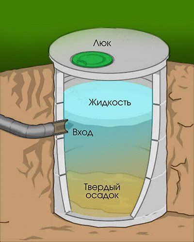 Основные причины плохого оттока воды из септика