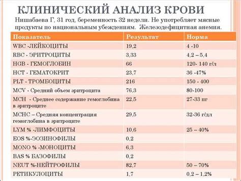 Основные причины повышенного гематокрита у мужчин