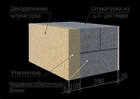 Основные причины тонкой стены