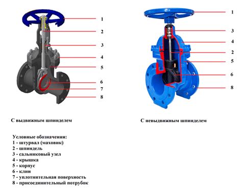 Основные причины установки задвижки